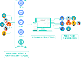 移动应用示例