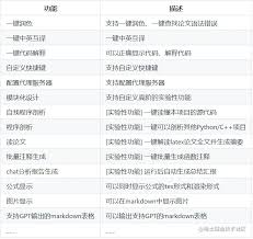 不同操作系统的安装过程截图