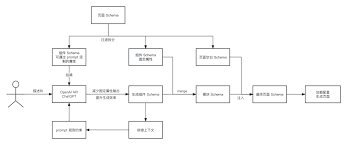 ChatGPT 生成流程图的优势