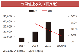 快手概念版新界面示意图