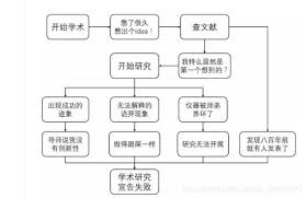 安装失败错误信息