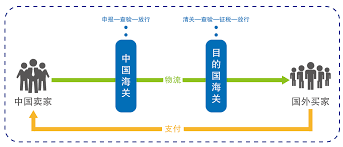 跨境电商选品流程图