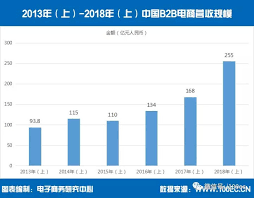 阿里巴巴平台截图