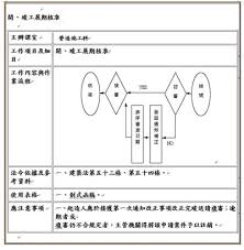 土木工程建设法规实施流程图