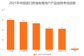 全球跨境电商市场规模