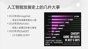 ChatGPT 生成 PPT 的优势