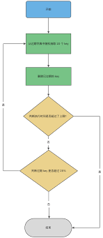 撤销删除操作的示意