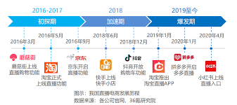 地域薪水对比图