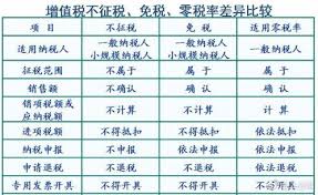 土地增值税计算示例图