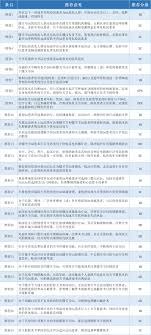 骨关节炎的诊断和治疗