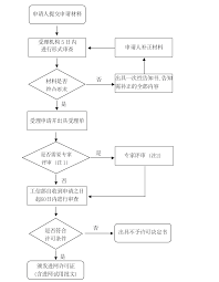 实验步骤示意图