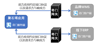 拼多多开店流程图