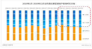 拼多多用户增长