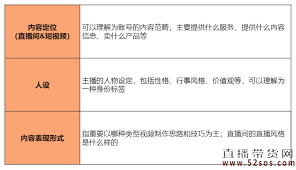 抖音直播全流程图