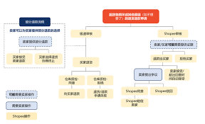 常见问题解答示例