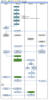 优惠券和红包退还示意