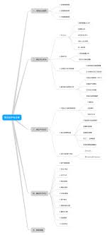 Shopify与竞争对手对比