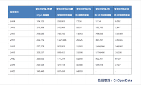 Excel 宏录制界面