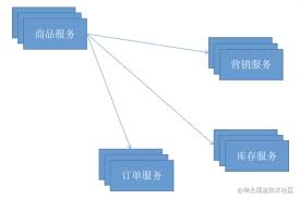 厂商代码示例