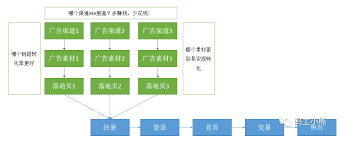 数据分析功能示例