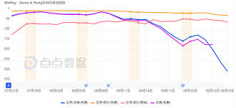 不同类型游戏示意图