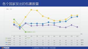 查询结果页面