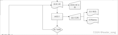 双排脚手架项目