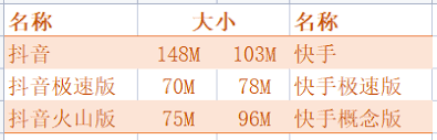 快手与快手概念版对比