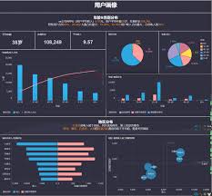 拼多多直播数据分析图表