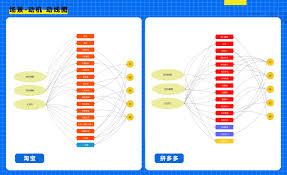 经济利益示意图