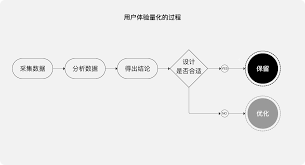 数据收集工具示意图