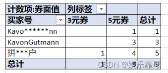 退款分布省份热图