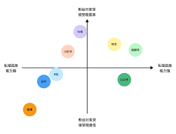 快手概念版与普通快手界面对比