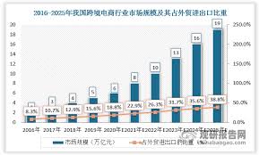 跨境电商主要挑战