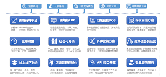 跨境电商物流流程