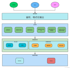 错误删除购物车商品的场景