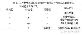 骨关节炎相关影像图