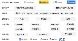 数据分析界面示例