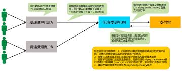 支付宝余额退款示例