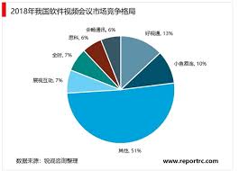 竞争格局