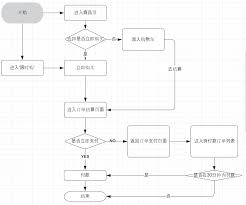 待付款页面