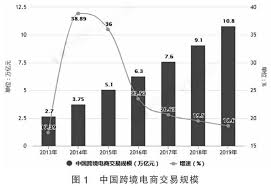 中国跨境电商企业数量