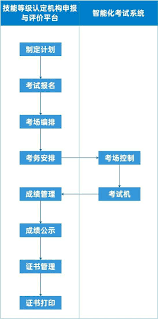 考试报名流程