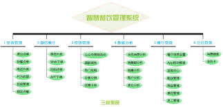 订单管理页面