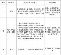 EPR注册流程示意图