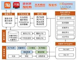 化学反应过程示意图