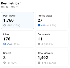 tiktok-user-engagement