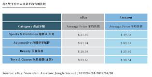 eBay平台介绍