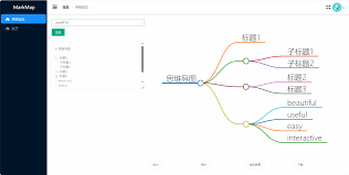 使用 ChatGPT 生成思维导图的步骤