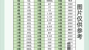 抖音消费金额对照表